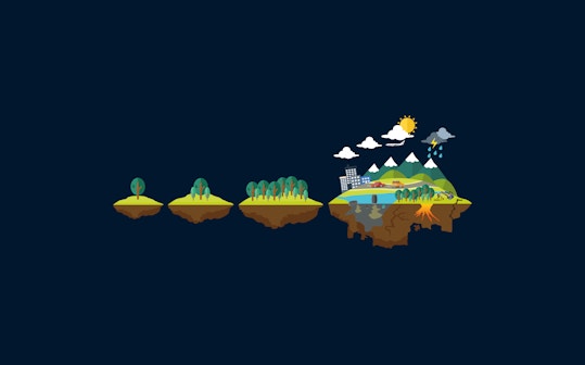 Illustration showing progression of an island