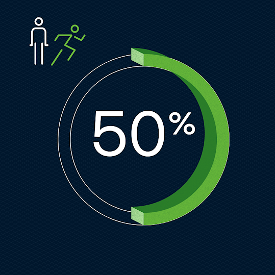50%