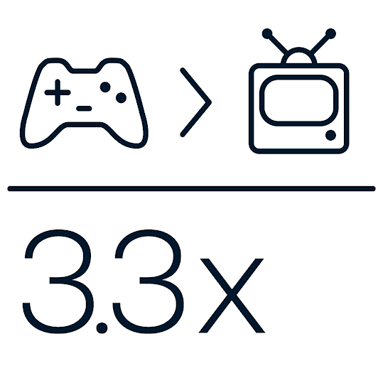 33x