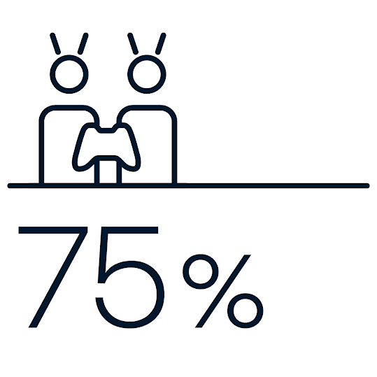 75%