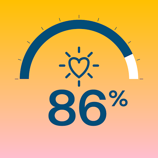 86%