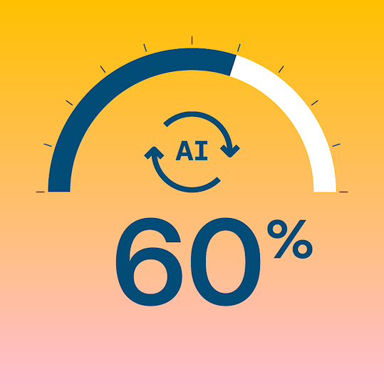 60%