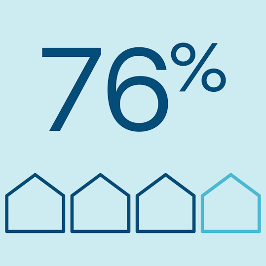 Hospital to Home 76%